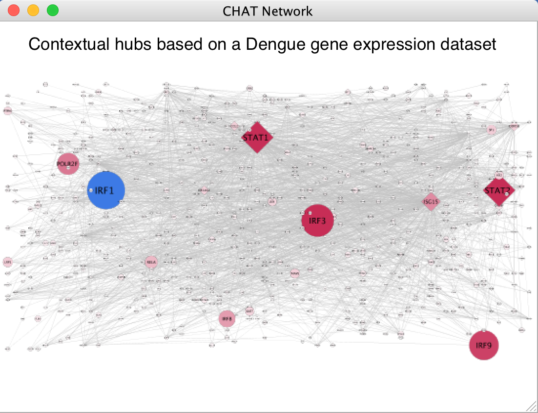 Cytoscape App Store - CHAT